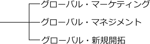 グローバル営業改革