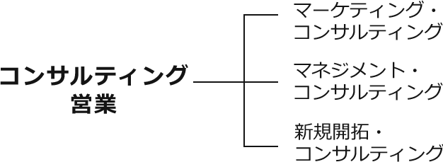 コンサルティング営業